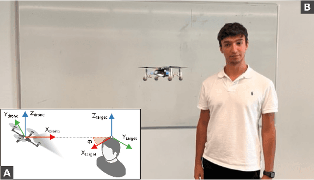 Figure 1 for Sim-to-Real Vision-depth Fusion CNNs for Robust Pose Estimation Aboard Autonomous Nano-quadcopter