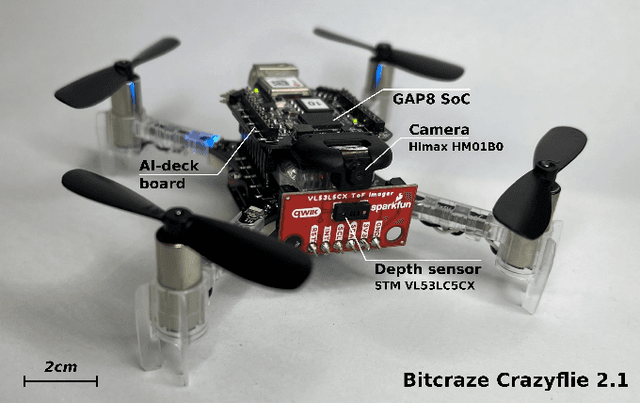 Figure 2 for Sim-to-Real Vision-depth Fusion CNNs for Robust Pose Estimation Aboard Autonomous Nano-quadcopter