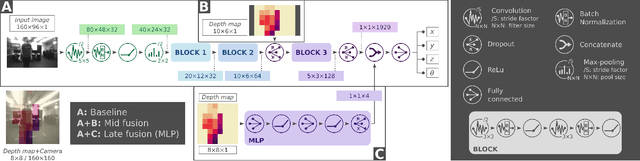 Figure 3 for Sim-to-Real Vision-depth Fusion CNNs for Robust Pose Estimation Aboard Autonomous Nano-quadcopter