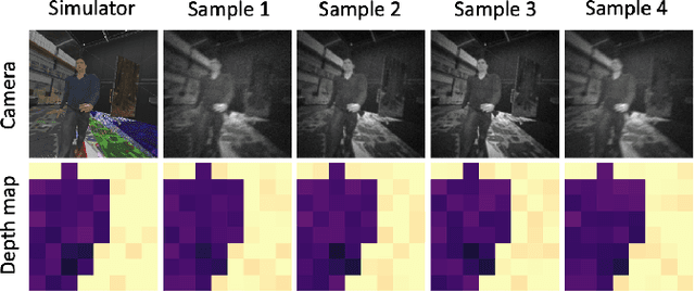 Figure 4 for Sim-to-Real Vision-depth Fusion CNNs for Robust Pose Estimation Aboard Autonomous Nano-quadcopter