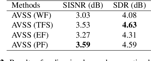 Figure 4 for Audio-Visual Speech Enhancement and Separation by Leveraging Multi-Modal Self-Supervised Embeddings