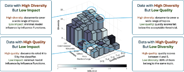 Figure 1 for Multi-Agent Collaborative Data Selection for Efficient LLM Pretraining