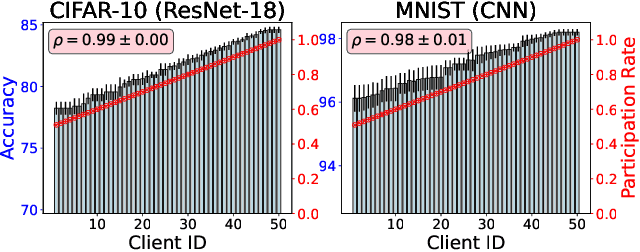 Figure 4 for Aequa: Fair Model Rewards in Collaborative Learning via Slimmable Networks