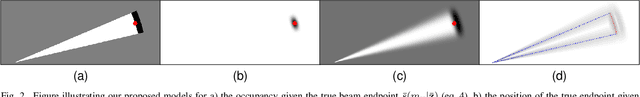 Figure 2 for Efficient volumetric mapping of multi-scale environments using wavelet-based compression