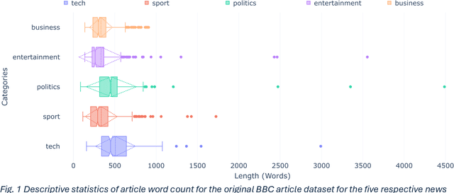 Figure 2 for The power of text similarity in identifying AI-LLM paraphrased documents: The case of BBC news articles and ChatGPT