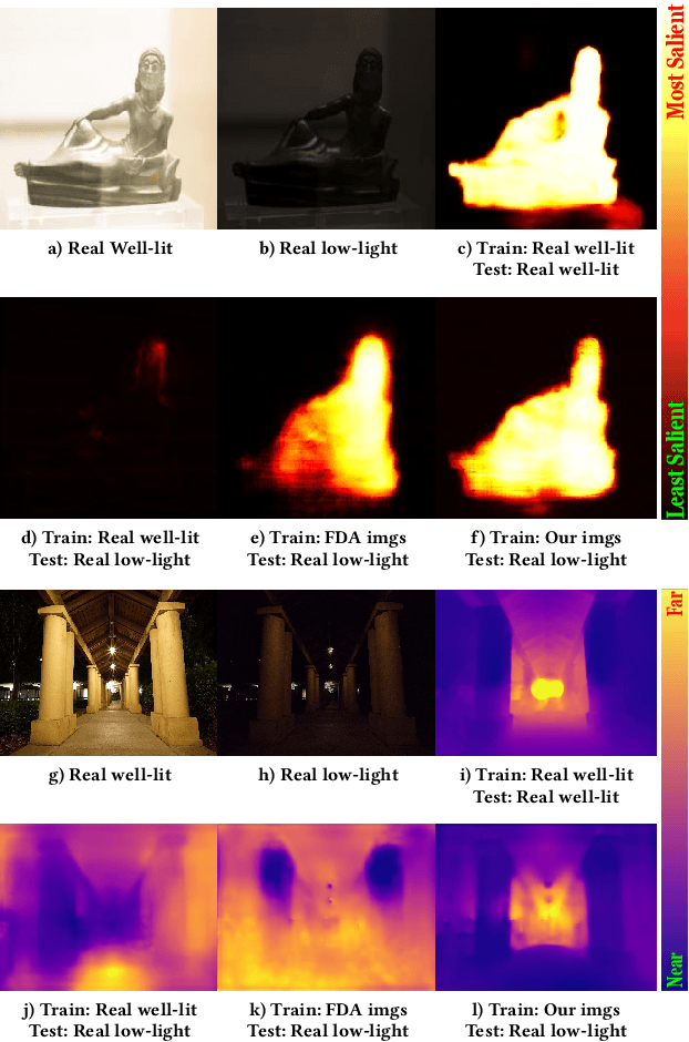 Figure 1 for Spectrum-inspired Low-light Image Translation for Saliency Detection