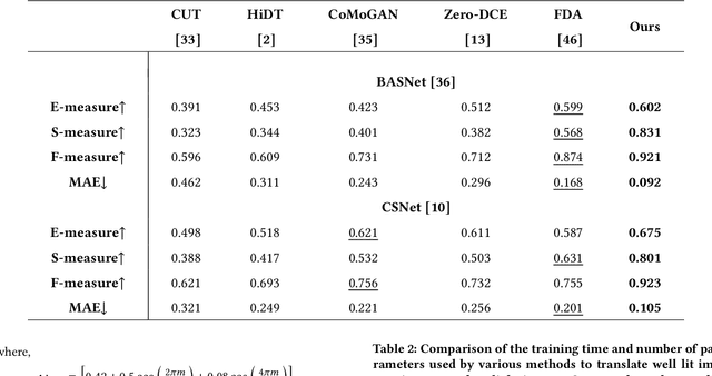 Figure 2 for Spectrum-inspired Low-light Image Translation for Saliency Detection