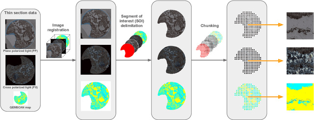 Figure 2 for Deep mineralogical segmentation of thin section images based on QEMSCAN maps