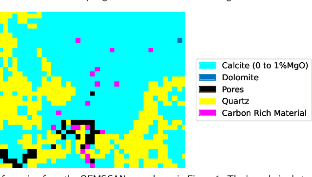 Figure 3 for Deep mineralogical segmentation of thin section images based on QEMSCAN maps