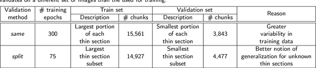Figure 1 for Deep mineralogical segmentation of thin section images based on QEMSCAN maps