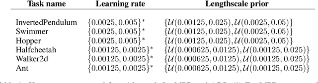 Figure 2 for Augmented Bayesian Policy Search