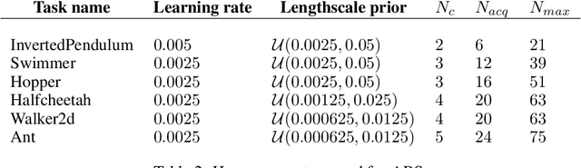Figure 4 for Augmented Bayesian Policy Search