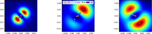 Figure 1 for Augmented Bayesian Policy Search