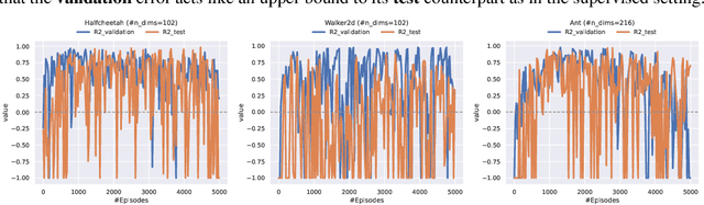 Figure 3 for Augmented Bayesian Policy Search