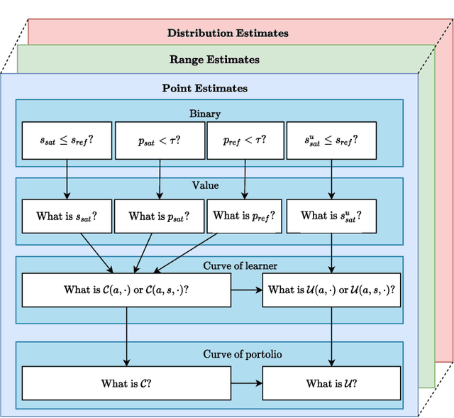 Figure 4 for Learning Curves for Decision Making in Supervised Machine Learning -- A Survey