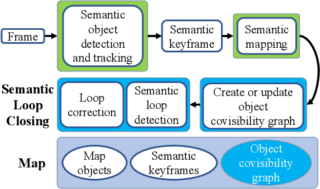 Figure 1 for Towards Accurate Loop Closure Detection in Semantic SLAM with 3D Semantic Covisibility Graphs