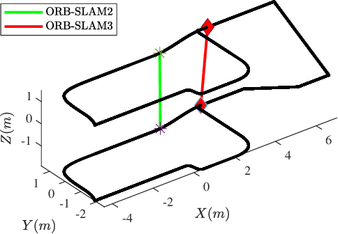 Figure 3 for Towards Accurate Loop Closure Detection in Semantic SLAM with 3D Semantic Covisibility Graphs