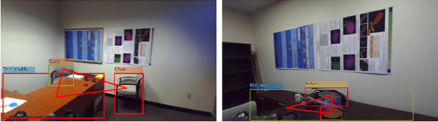 Figure 4 for Towards Accurate Loop Closure Detection in Semantic SLAM with 3D Semantic Covisibility Graphs