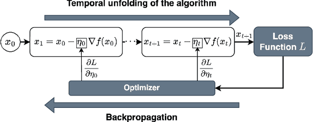 Figure 1 for Transfer Learning for Deep-Unfolded Combinatorial Optimization Solver with Quantum Annealer