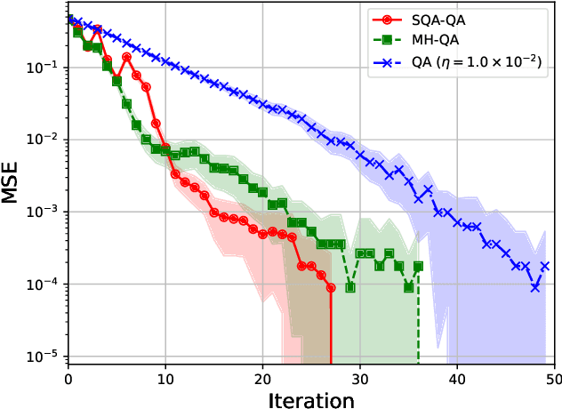 Figure 4 for Transfer Learning for Deep-Unfolded Combinatorial Optimization Solver with Quantum Annealer