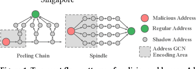 Figure 1 for Evolve Path Tracer: Early Detection of Malicious Addresses in Cryptocurrency