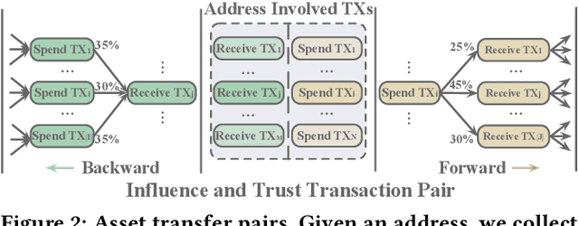 Figure 3 for Evolve Path Tracer: Early Detection of Malicious Addresses in Cryptocurrency