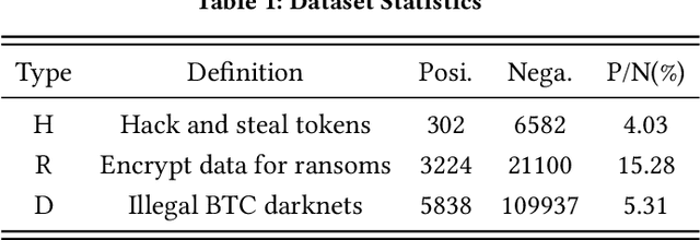 Figure 2 for Evolve Path Tracer: Early Detection of Malicious Addresses in Cryptocurrency