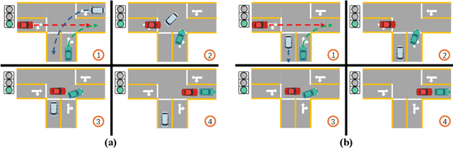 Figure 3 for SimADFuzz: Simulation-Feedback Fuzz Testing for Autonomous Driving Systems