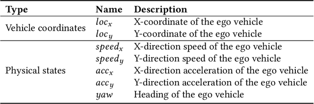 Figure 4 for SimADFuzz: Simulation-Feedback Fuzz Testing for Autonomous Driving Systems