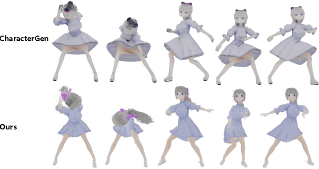 Figure 2 for DRiVE: Diffusion-based Rigging Empowers Generation of Versatile and Expressive Characters