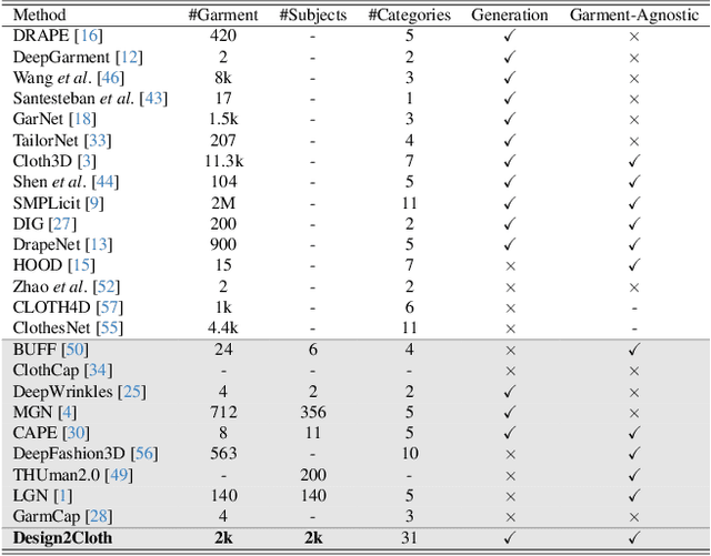 Figure 1 for Design2Cloth: 3D Cloth Generation from 2D Masks