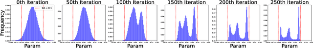 Figure 3 for Lion Secretly Solves Constrained Optimization: As Lyapunov Predicts