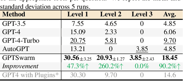 Figure 2 for Language Agents as Optimizable Graphs