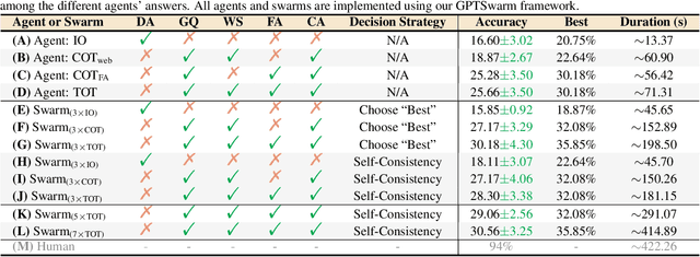 Figure 4 for Language Agents as Optimizable Graphs