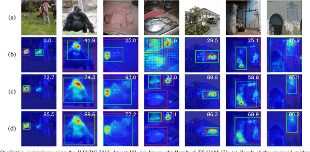 Figure 4 for Multiscale Vision Transformer With Deep Clustering-Guided Refinement for Weakly Supervised Object Localization