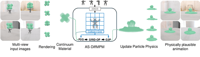 Figure 2 for Gaussian-Augmented Physics Simulation and System Identification with Complex Colliders