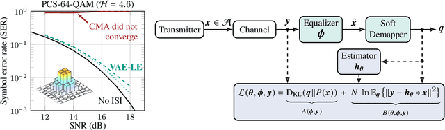 Figure 1 for Recent Advances on Machine Learning-aided DSP for Short-reach and Long-haul Optical Communications