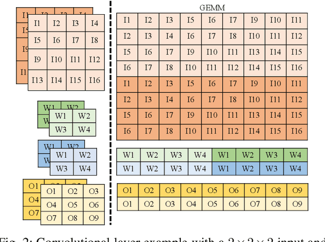 Figure 2 for BF-IMNA: A Bit Fluid In-Memory Neural Architecture for Neural Network Acceleration