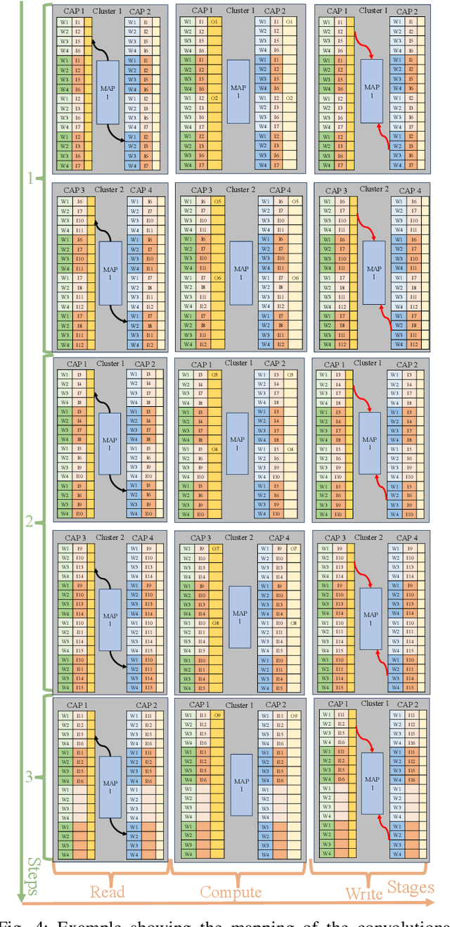 Figure 4 for BF-IMNA: A Bit Fluid In-Memory Neural Architecture for Neural Network Acceleration