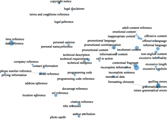 Figure 1 for FinerWeb-10BT: Refining Web Data with LLM-Based Line-Level Filtering