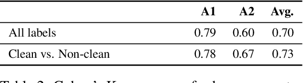 Figure 3 for FinerWeb-10BT: Refining Web Data with LLM-Based Line-Level Filtering