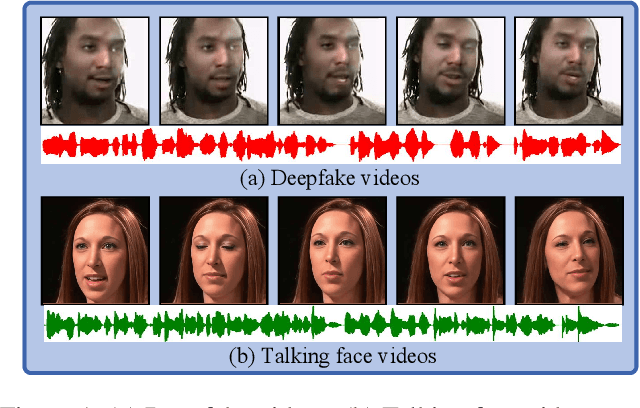 Figure 1 for GLCF: A Global-Local Multimodal Coherence Analysis Framework for Talking Face Generation Detection