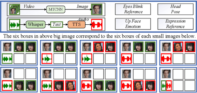 Figure 3 for GLCF: A Global-Local Multimodal Coherence Analysis Framework for Talking Face Generation Detection