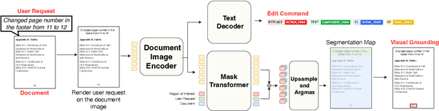 Figure 3 for DocEdit-v2: Document Structure Editing Via Multimodal LLM Grounding