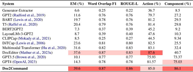 Figure 2 for DocEdit-v2: Document Structure Editing Via Multimodal LLM Grounding