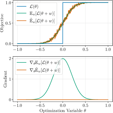 Figure 3 for Learning Quadrupedal Locomotion via Differentiable Simulation