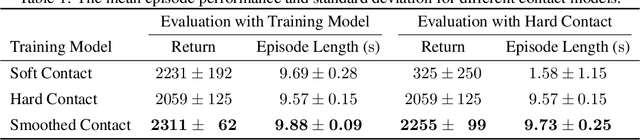 Figure 2 for Learning Quadrupedal Locomotion via Differentiable Simulation