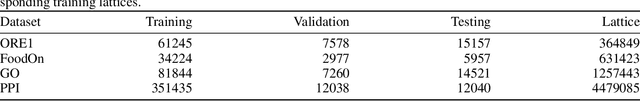 Figure 2 for CatE: Embedding $\mathcal{ALC}$ ontologies using category-theoretical semantics