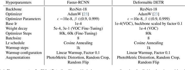 Figure 2 for Object-Focused Data Selection for Dense Prediction Tasks