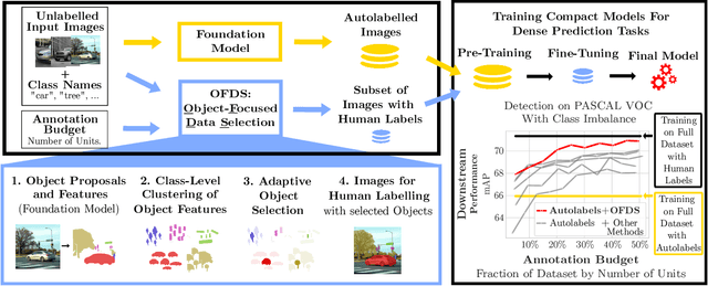 Figure 1 for Object-Focused Data Selection for Dense Prediction Tasks